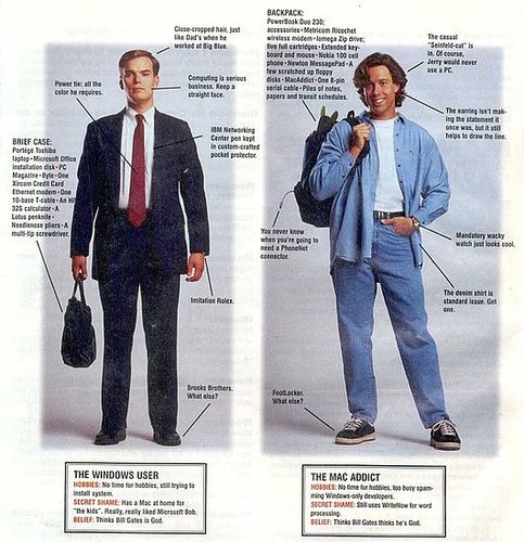 The Windows and Mac Guys in '96