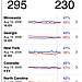 iPhone App: Election 08