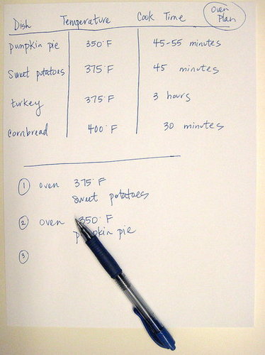 Thanksgiving Tip: Make an Oven Plan