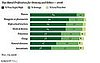 The Most and Least Honest Professions of 2008