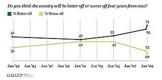 Will the US Be Better Off in Four Years?  