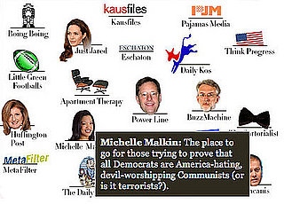 VF Plots Blogs on the Spectrum — Opinionated or Earnest?