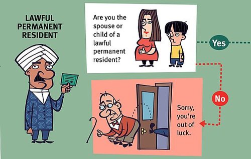 How To Become a Legal Immigrant? Here's a Handy Flowchart!