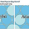 Which Boy's Name Is More Popular?