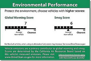 Are You Hot on Global Warming Ranking Stickers for Cars?