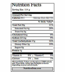 Do You Know Your Calories?