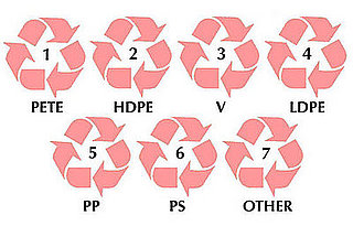 Casa Verde: Know Your Plastics