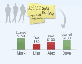 Buxfer Helps You Keep Track of Expenses