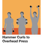 Print It: Arm Plan 