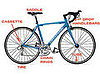 Anatomy of a Bike