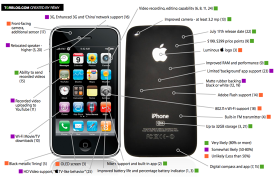 Rumored Features For the New iPhone Appear on a Detailed Diagram Rumored Features For the New iPhone Appear on a Detailed Diagram