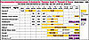Regular Vaccine Schedule