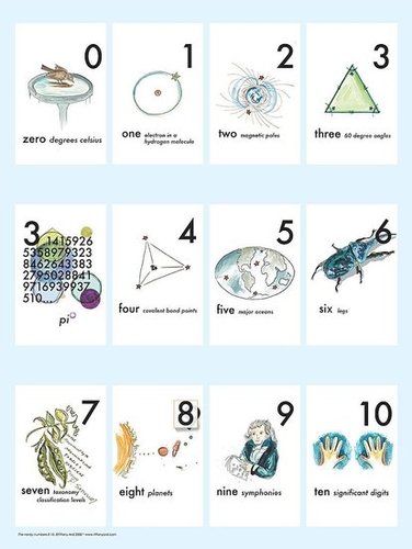 Nerdy Baby Number Poster Nerdy Baby Number Poster