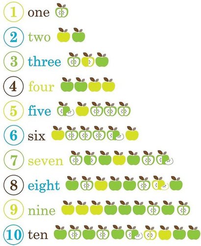 1, 2, 3, Count With Me 1, 2, 3, Count With Me