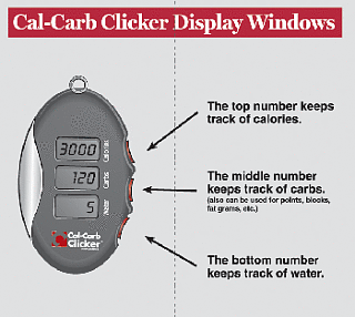 Get in Gear:  Cal-Carb Clicker