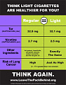  Light Cigarettes: Still Really BAD for You