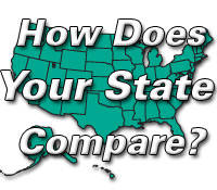 Most Dangerous States for Driving This Summer