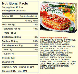 What's the FIRST Thing You Read on a Nutritional Facts Label?