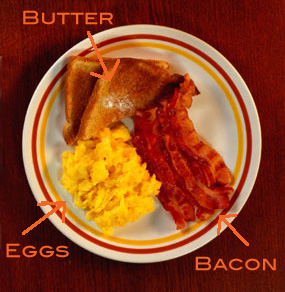 Test Your Cholesterol IQ