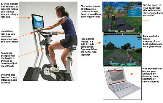 New Trend in Fitness: Video Games and Cardio