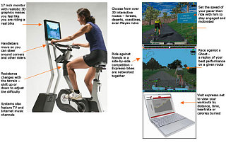 New Trend in Fitness: Video Games and Cardio