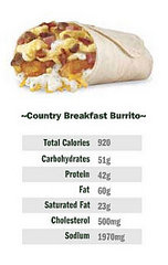 WARNING: Hardee's Country Breakfast Burrito WARNING: Hardee's Country Breakfast Burrito