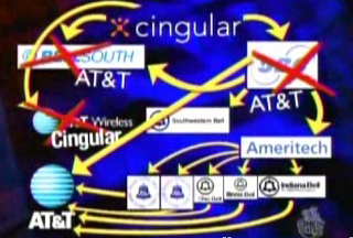 Colbert On The New AT&T