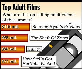 Funny Adult Film Titles