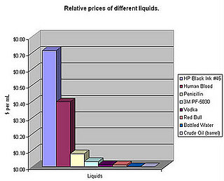 The Graph Don't Lie