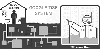 Google's April 1st Joke Takes It To The Toilet