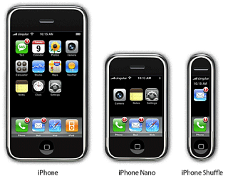 The iPhone Evolution