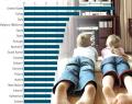 Couch Potatoes Across The Globe Unite?