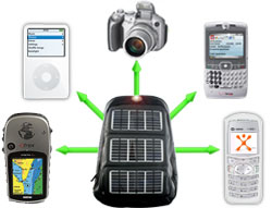 Juice Up For Free: Solar Powered Chargers