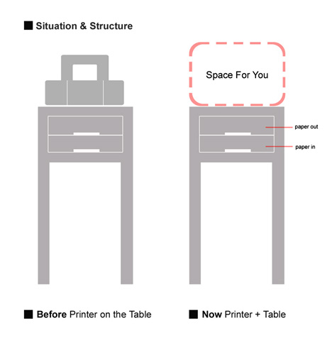 printer_table3 printer_table3