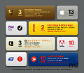 Download of the Day: Delivery Status