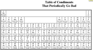 Condiments Periodically Go Bad