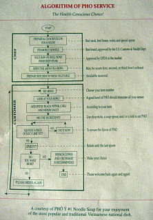 Algorithm for Perfect Pho