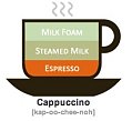 Yummy Link: Coffee Drinks Illustrated