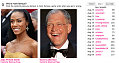 Play Celebrity Faceoff and Win a $100 Gift Card!