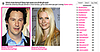 Play Celebrity Faceoff, Win $1000! (Yup, $1000!)