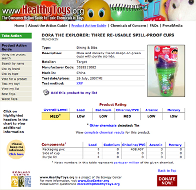The Road to Toxin Free Toys