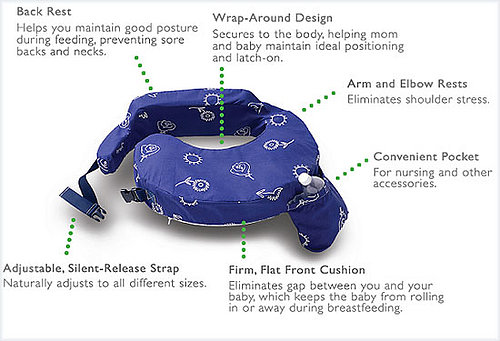 My Brest Friend Nursing Pillow