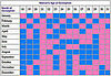 Baby Bump: Chinese Lunar Calendar 