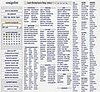 Do You Shop Craigslist?
