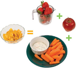 FIT Calculator: Calorie Evaluator
